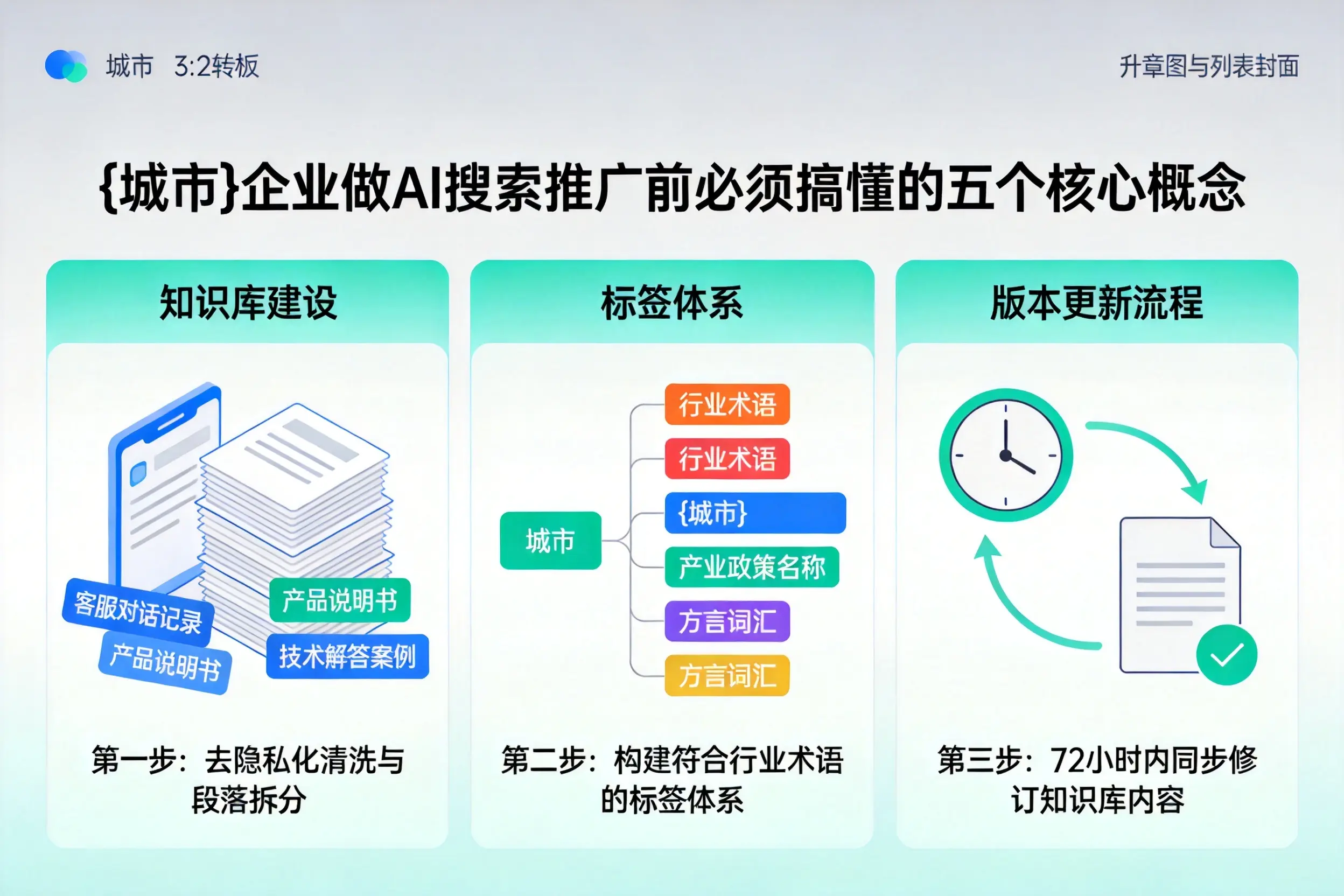 龙泉驿企业做AI搜索推广前必须搞懂的五个核心概念